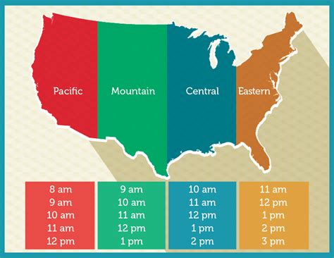 eastern standard time|eastern standard time vs pacific time.